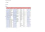 virtual assistant for data entry and digital marketing